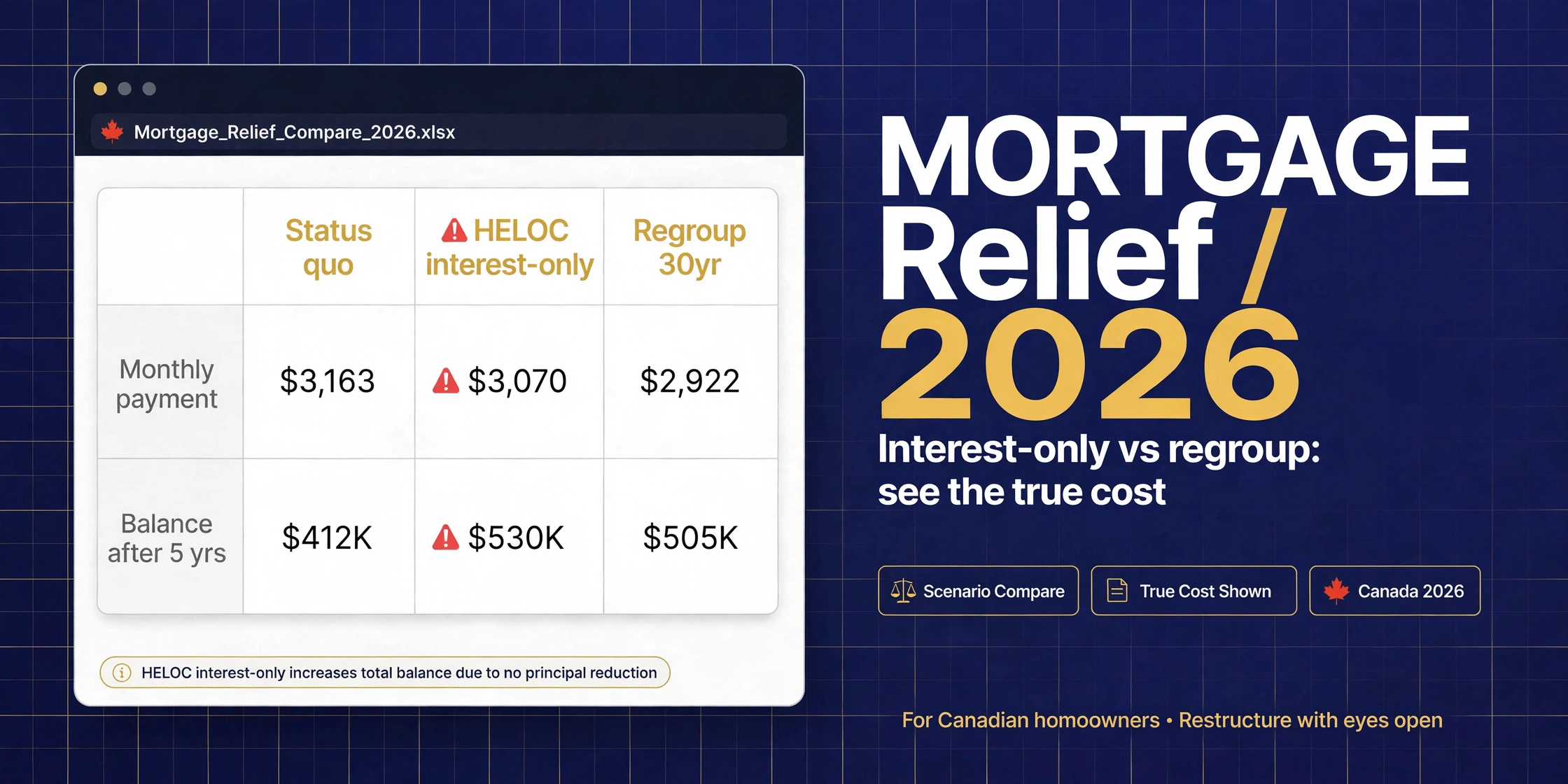 Mortgage Relief Calculator 2026