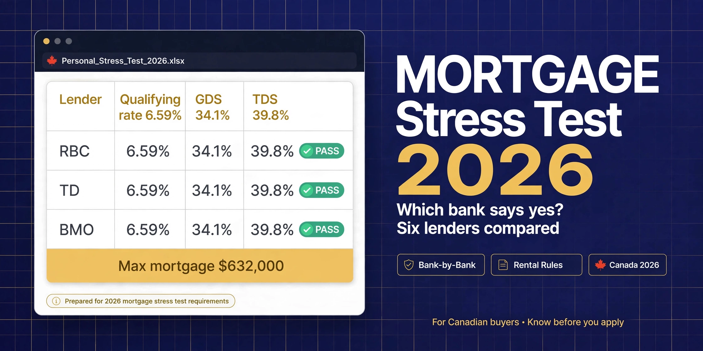 Personal Mortgage Stress Test 2026