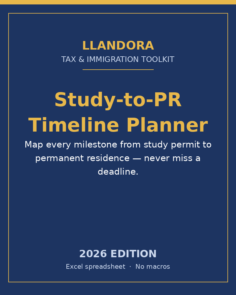 Study-to-PR Timeline Planner 2026